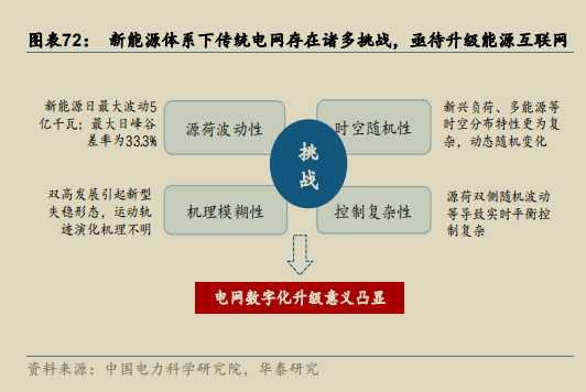 新能源体系下传统电网存在诸多挑战，亟待升级能源互联网.png