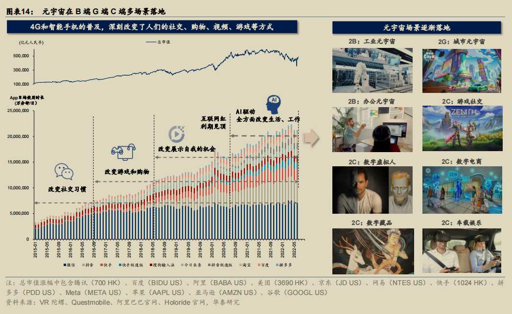元宇宙在 B 端 G 端 C 端多场景落地.png