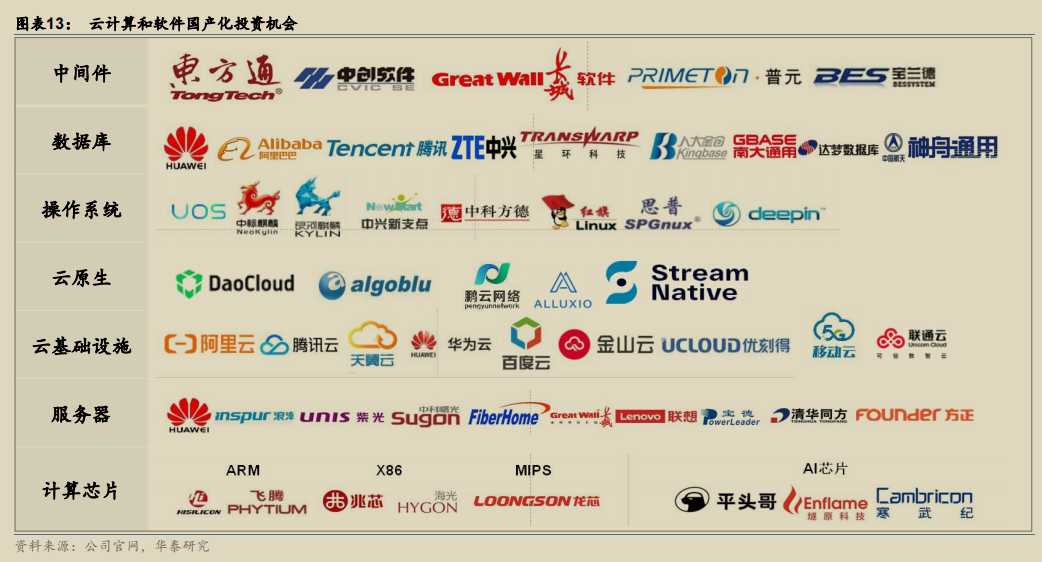 云计算和软件国产化投资机会.png