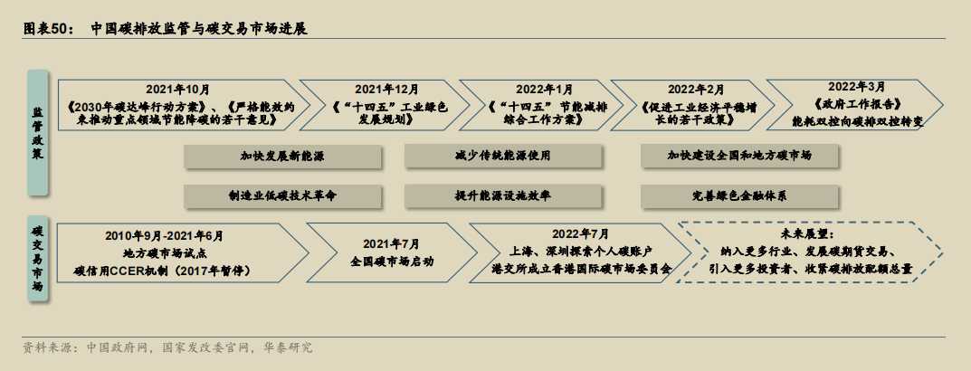 中国碳排放监管与碳交易市场进展.png