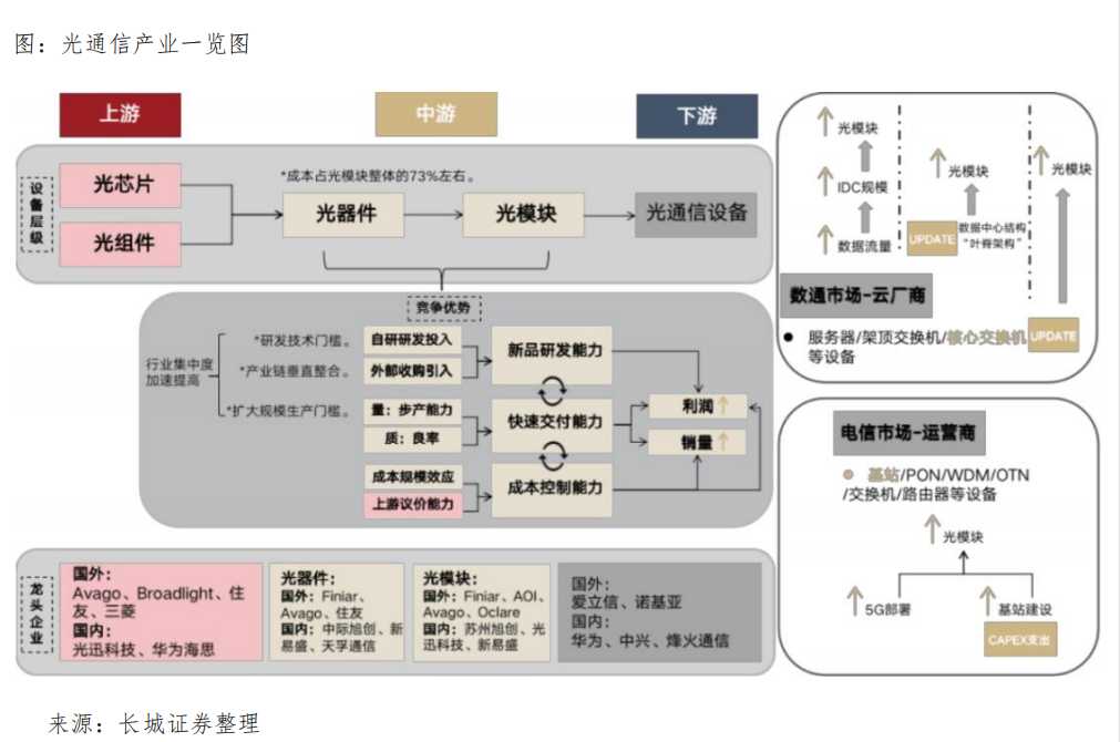 光通信产业一览图.png