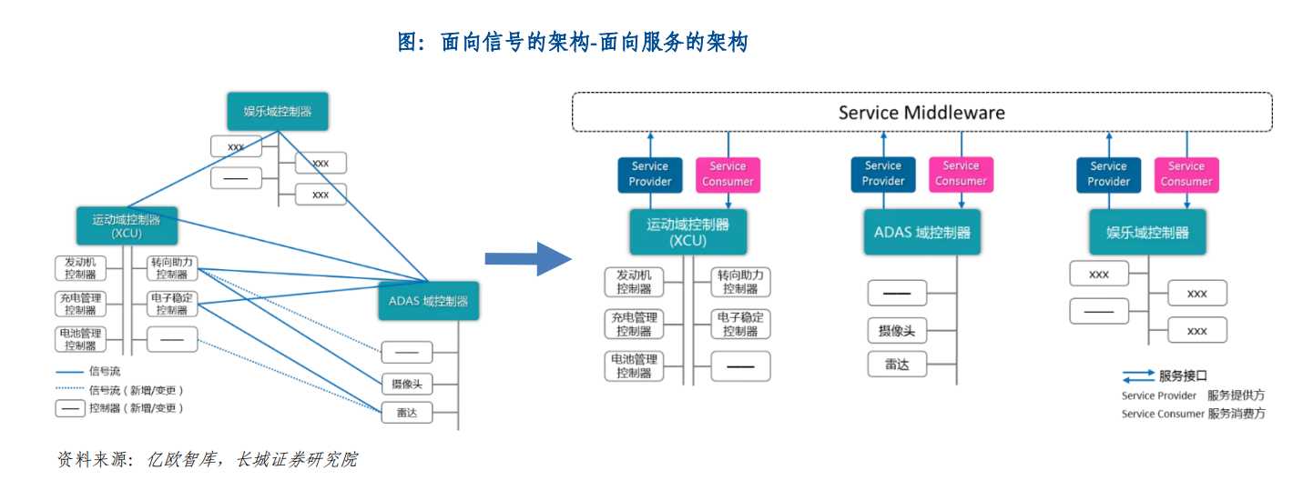 面向信号的架构-面向服务的架构.png