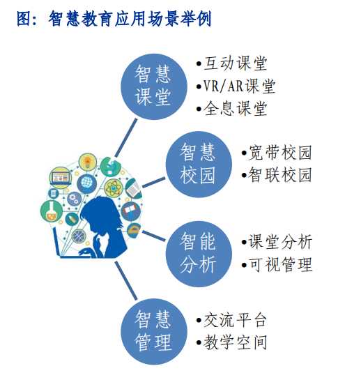 智慧教育应用场景举例.png