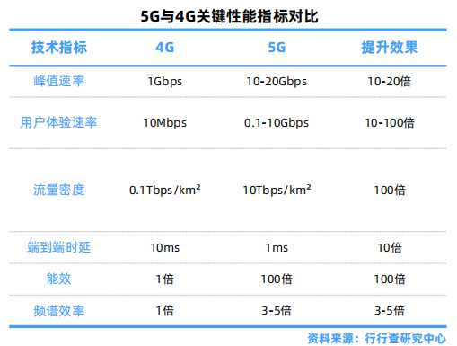 5G与4G关键性能指标对比.png
