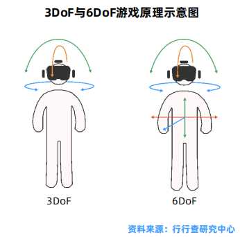 3DoF与6DoF游戏原理示意图.png