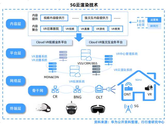 5G云渲染技术.png