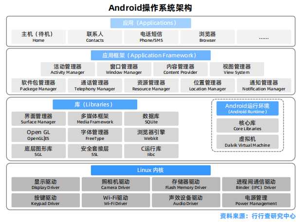 Android操作系统架构.png