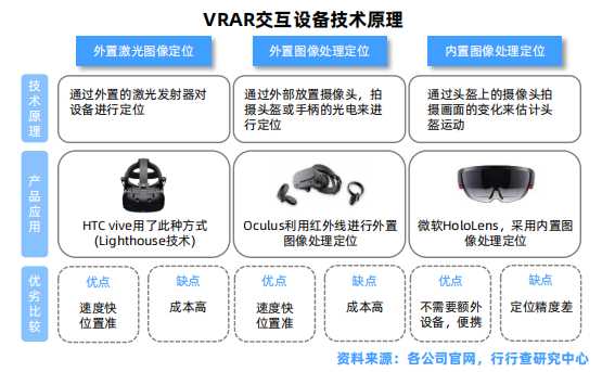 VRAR交互设备技术原理.png