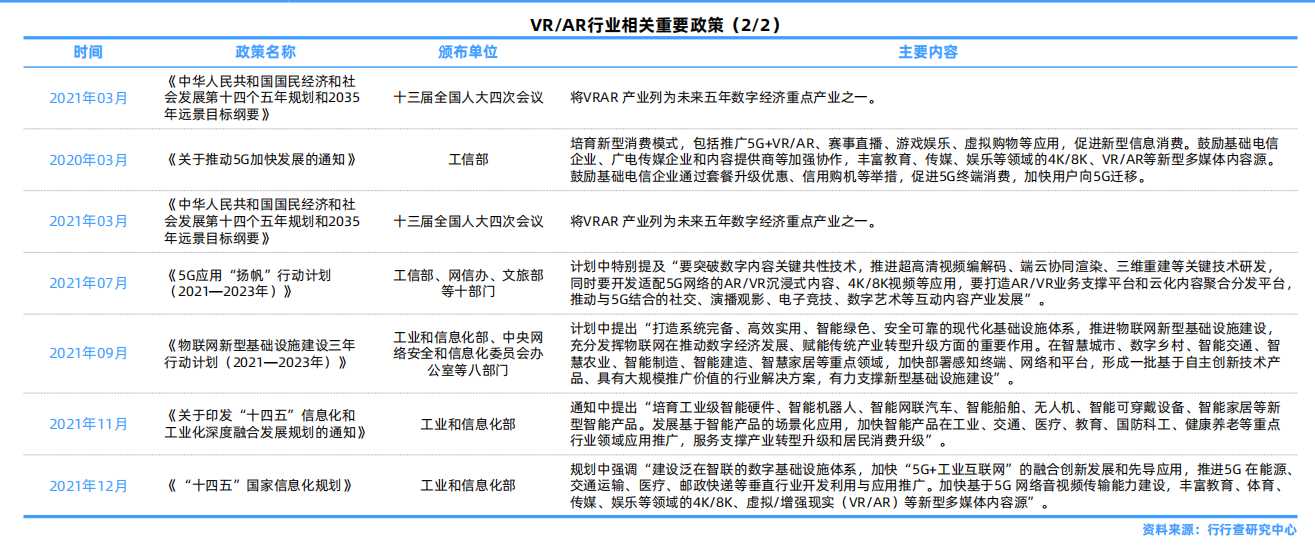 VRAR行业相关重要政策（2.2）.png