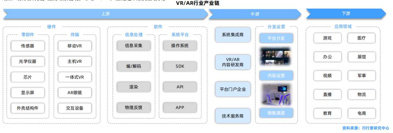 VRAR行业产业链.png