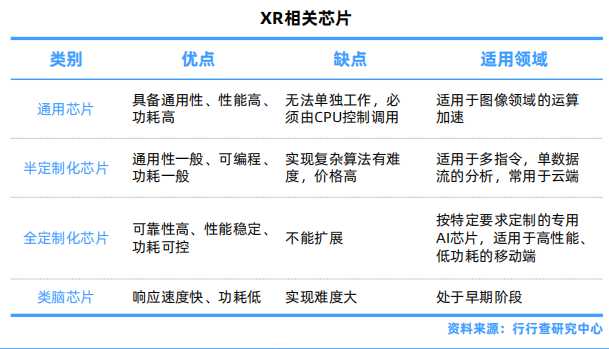 XR相关芯片.png
