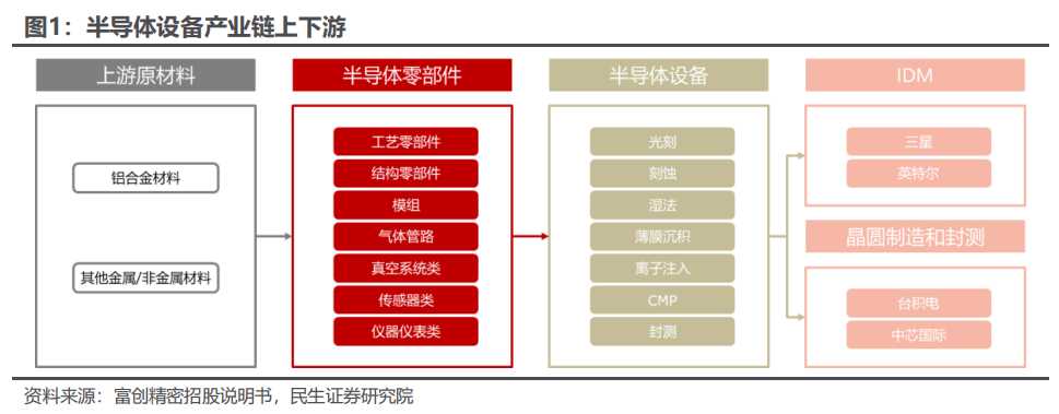 半导体设备产业链上下游.png