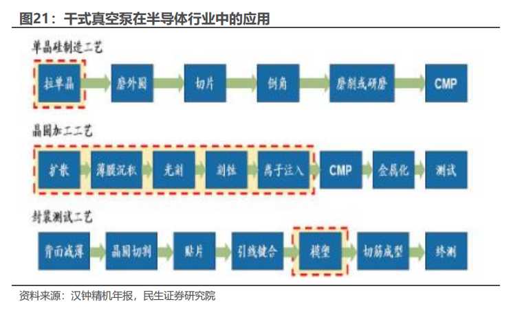 干式真空泵在半导体行业中的应用.png