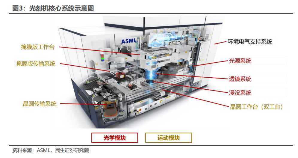 光刻机核心系统示意图.png