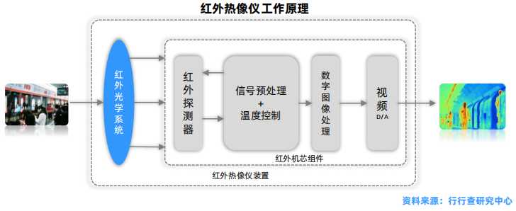 红外热像仪工作原理.png