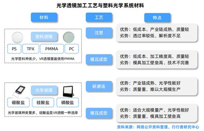 光学透镜加工工艺与塑料光学系统材料.png