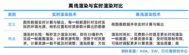 离线渲染与实时渲染对比.png