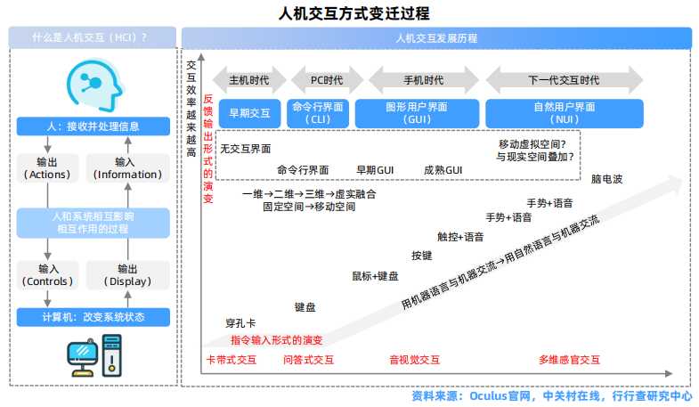 人机交互方式变迁过程.png