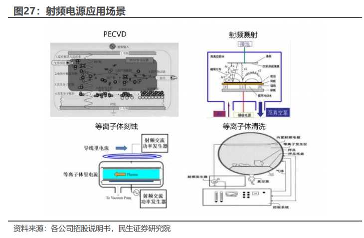 射频电源应用场景.png