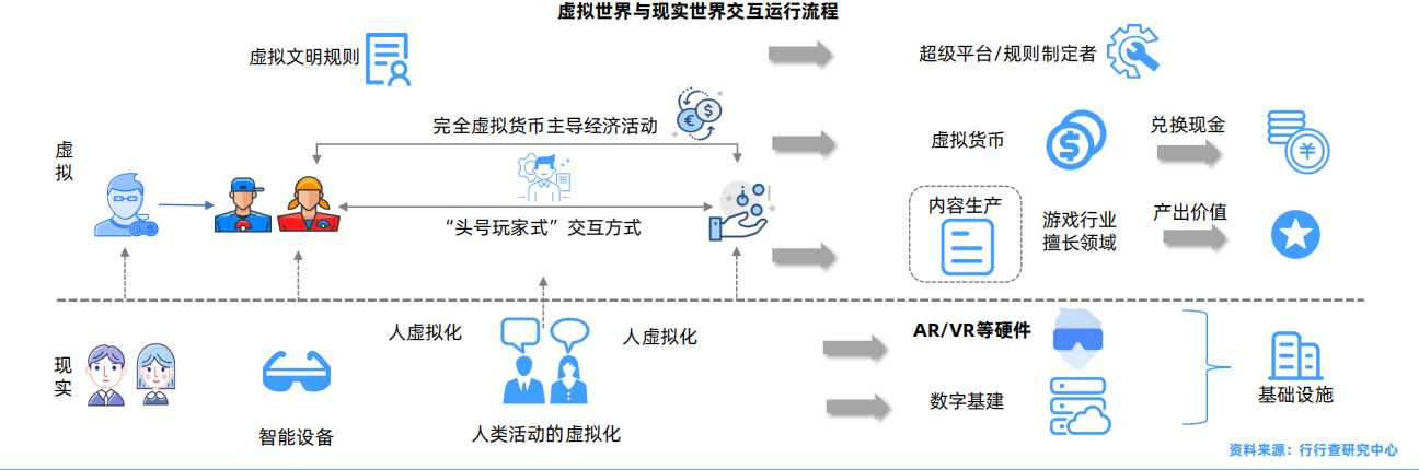 虚拟世界与现实世界交互运行流程.png