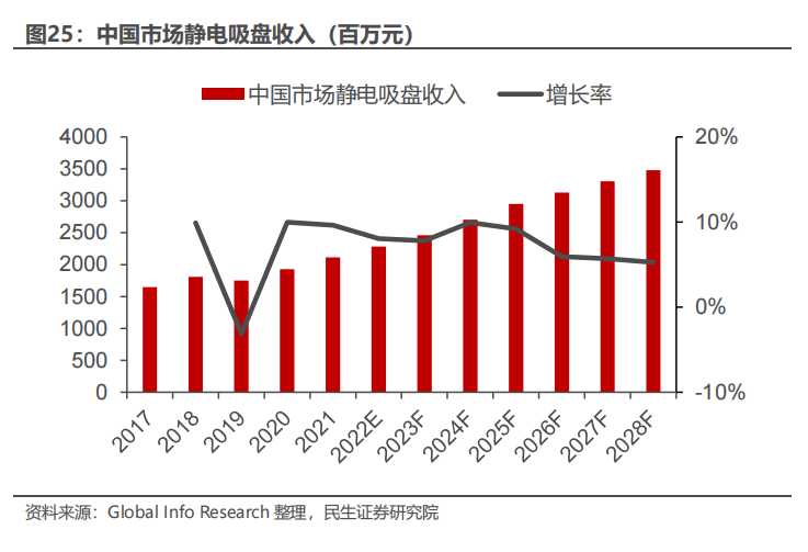 中国市场静电吸盘收入（百万元）.png