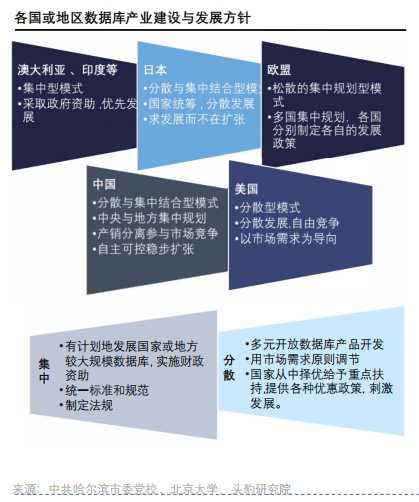 各国或地区数据库产业建设与发展方针.png