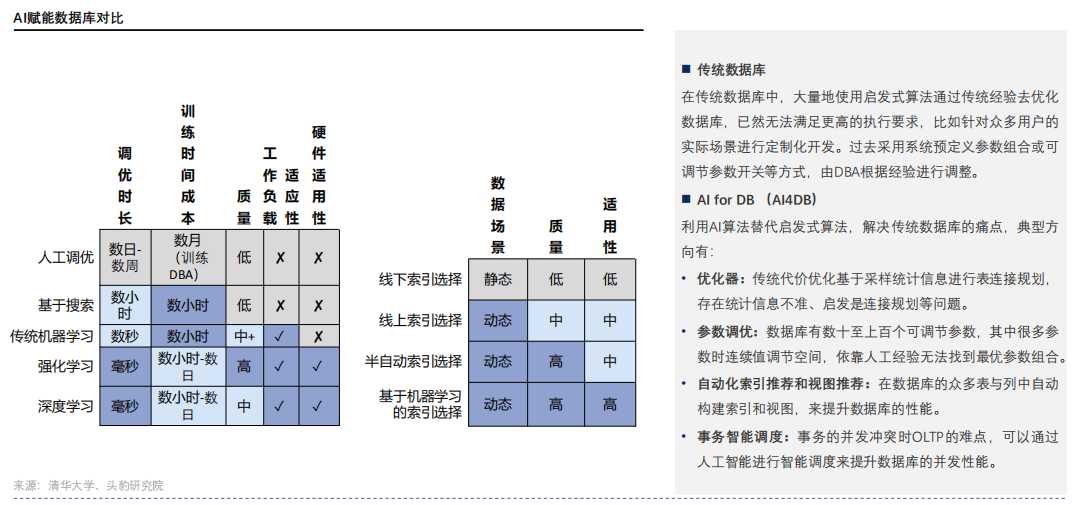 AI赋能数据库对比.png