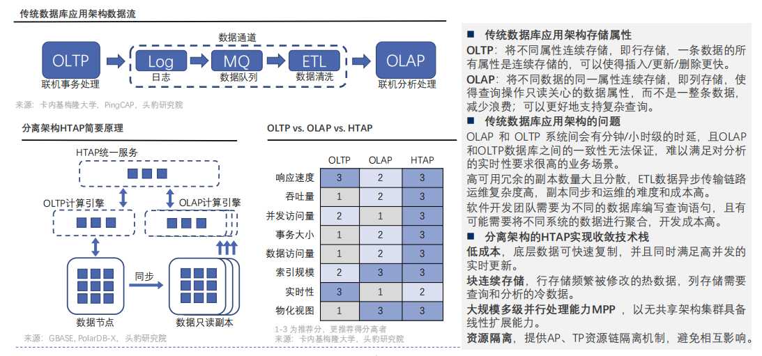 传统数据库应用架构数据流.png