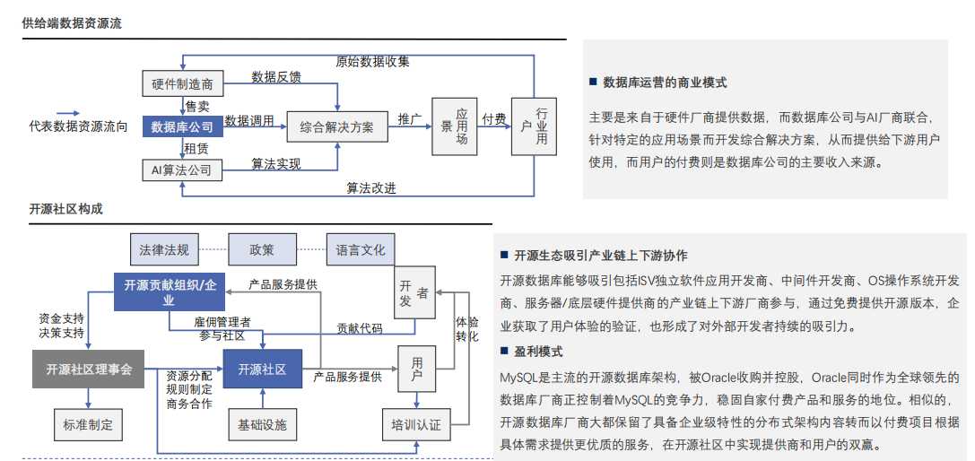 供给端数据资源流.png