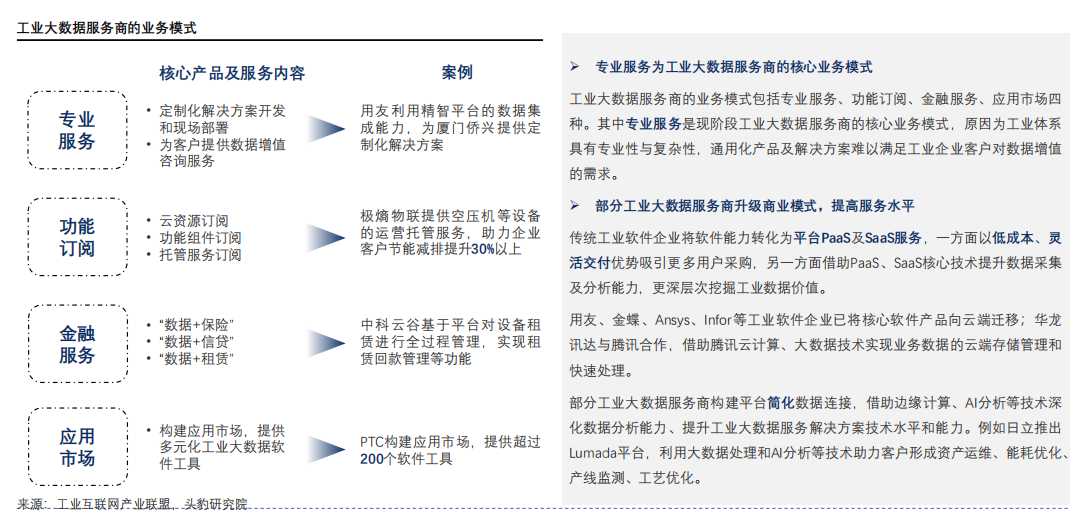 工业大数据服务商的业务模式.png