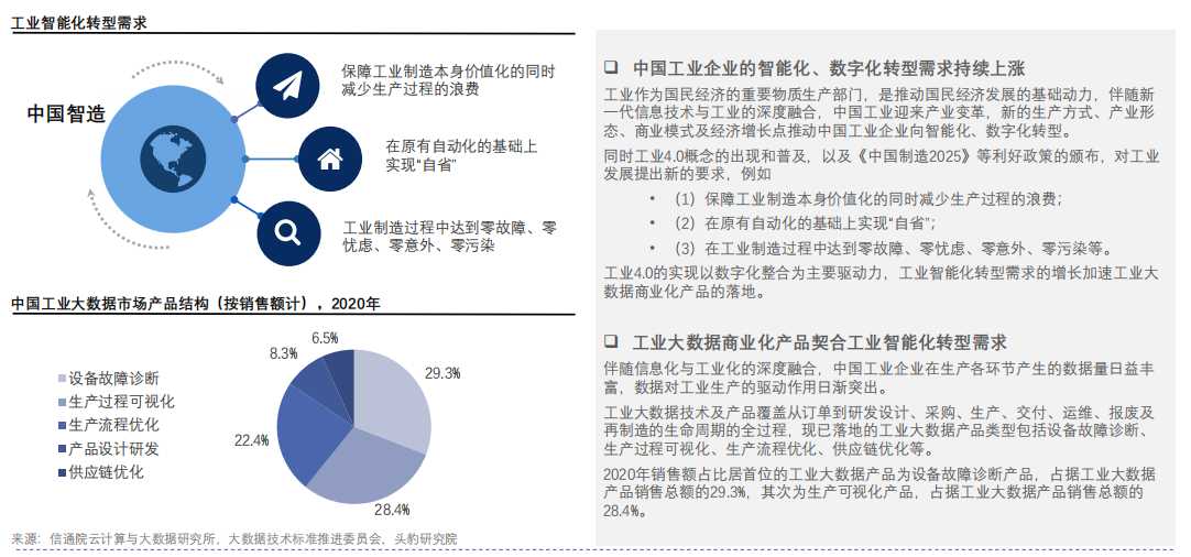 工业智能化转型需求.png