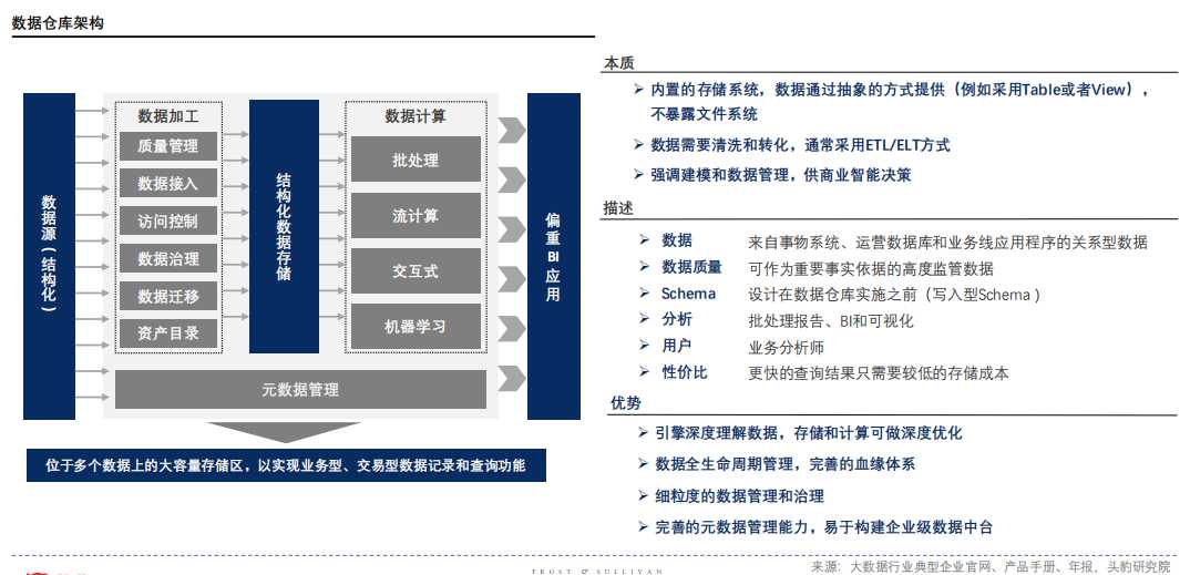 数据仓库架构.png