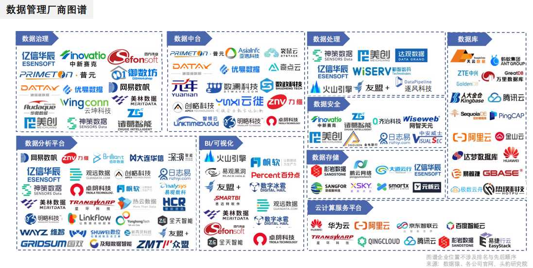 数据管理厂商图谱.png