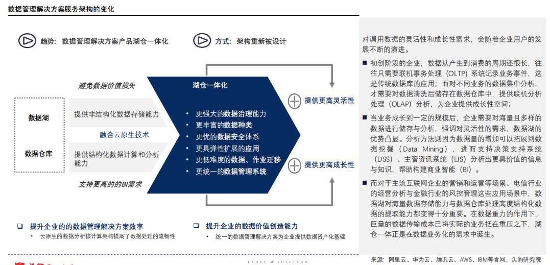 数据管理解决方案服务架构的变化.png