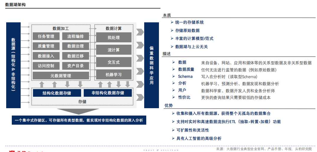 数据湖架构.png
