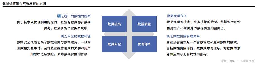 数据价值难以有效发挥的原因.png