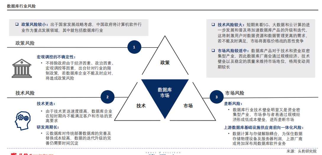 数据库行业风险.png