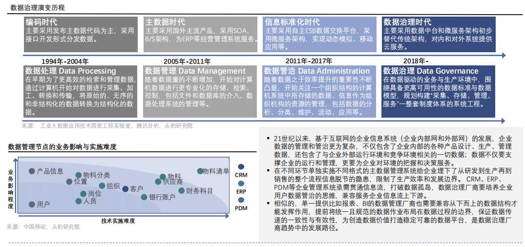数据治理演变历程.png