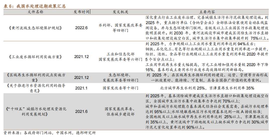 我国水处理近期政策汇总.png