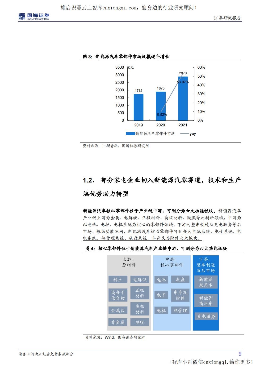 20220923-国海证券-家用电器行业深度研究：底层技术互通，家电转型新能源汽零助力业绩.jpg