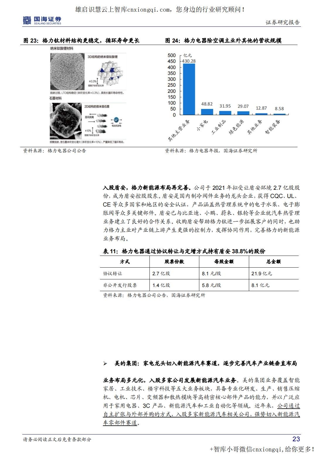 20220923-国海证券-家用电器行业深度研究：底层技术互通，家电转型新能源汽零助力业绩.jpg