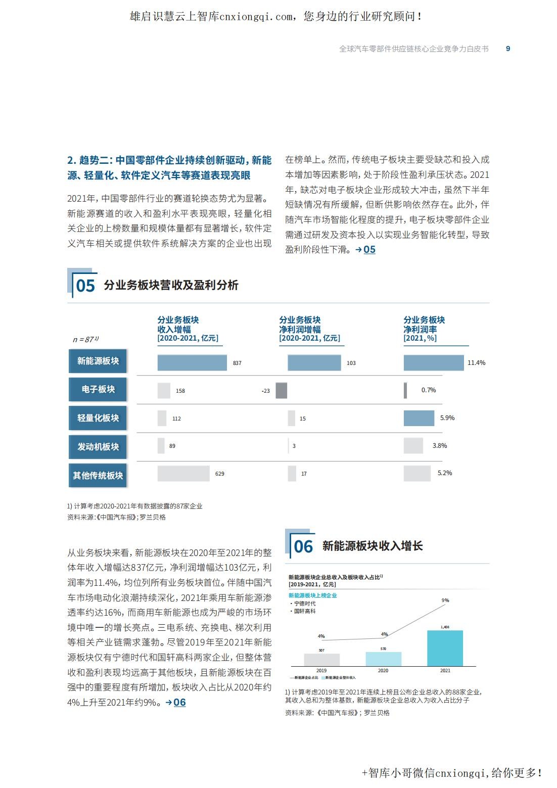 20220926-罗兰贝格-汽车行业：2022全球汽车供应链核心企业竞争力白皮书-31页_09.jpg