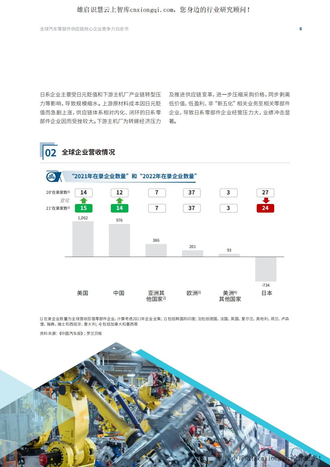 20220926-罗兰贝格-汽车行业：2022全球汽车供应链核心企业竞争力白皮书-31页_06.jpg