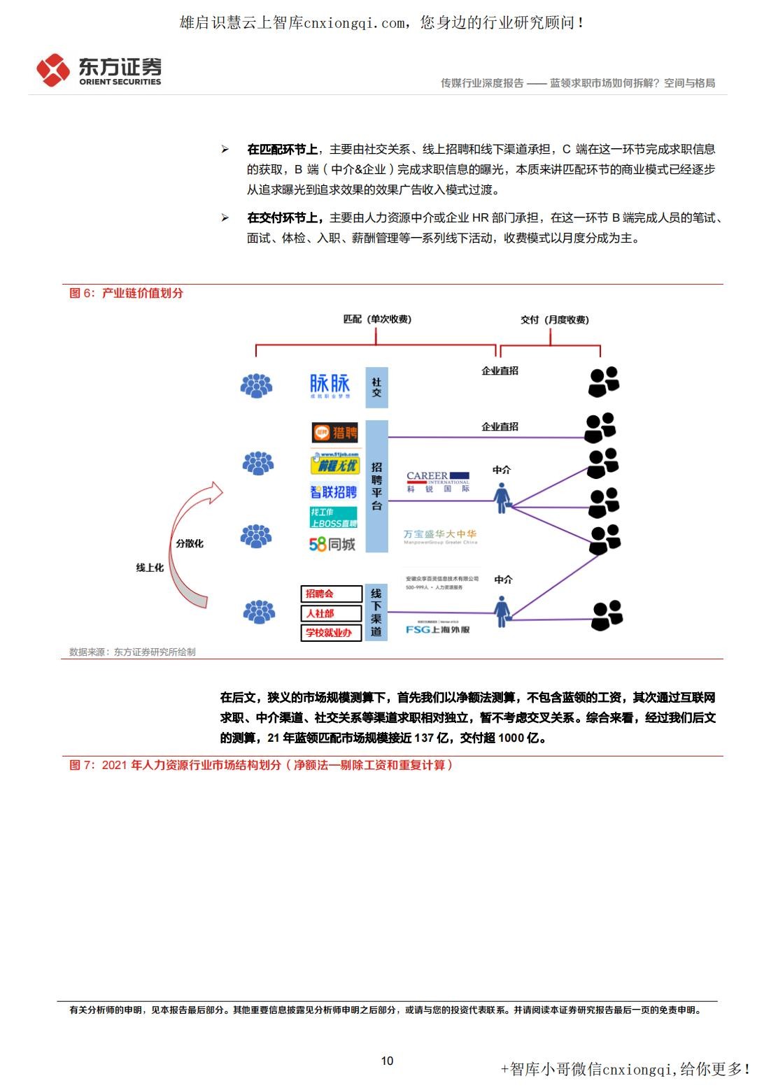 20220928-东方证券-蓝领招聘行业深度报告：蓝领求职市场如何拆解？空间与格局_10.jpg