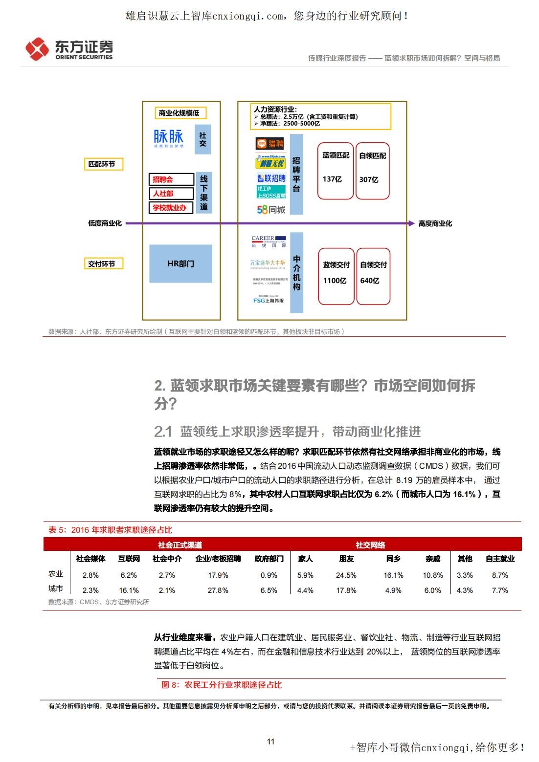 20220928-东方证券-蓝领招聘行业深度报告：蓝领求职市场如何拆解？空间与格局_11.jpg