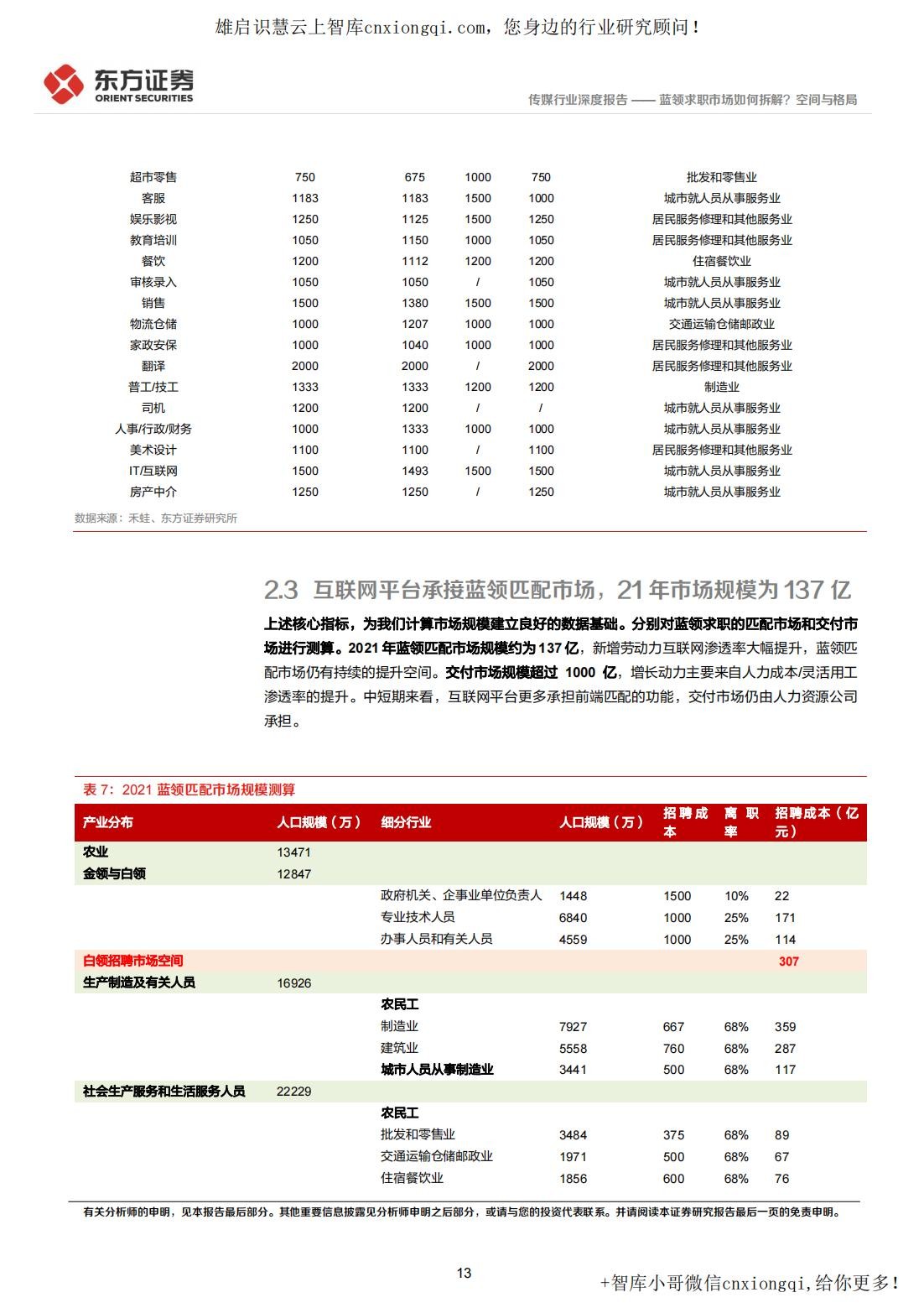 20220928-东方证券-蓝领招聘行业深度报告：蓝领求职市场如何拆解？空间与格局_13.jpg