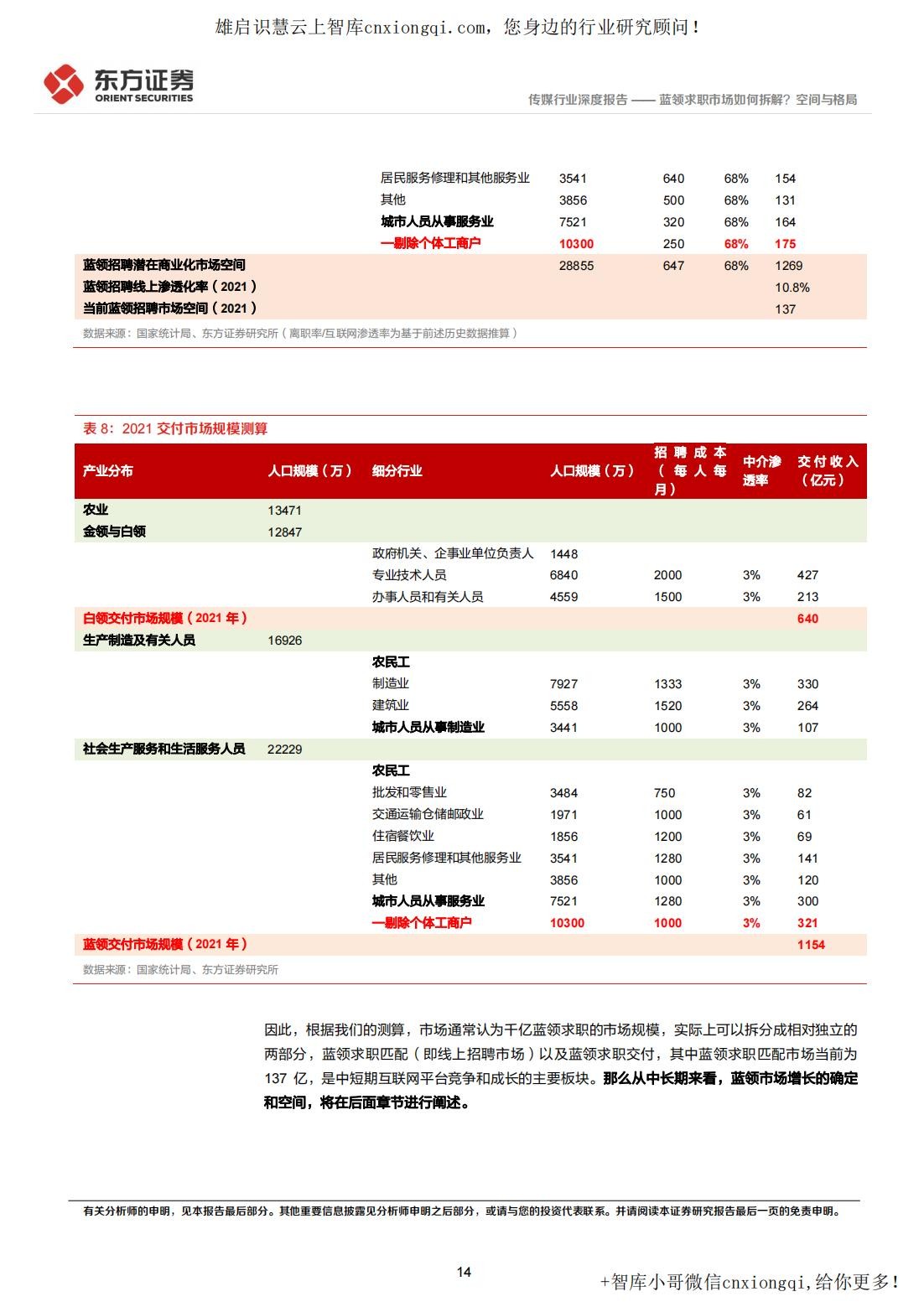 20220928-东方证券-蓝领招聘行业深度报告：蓝领求职市场如何拆解？空间与格局_14.jpg