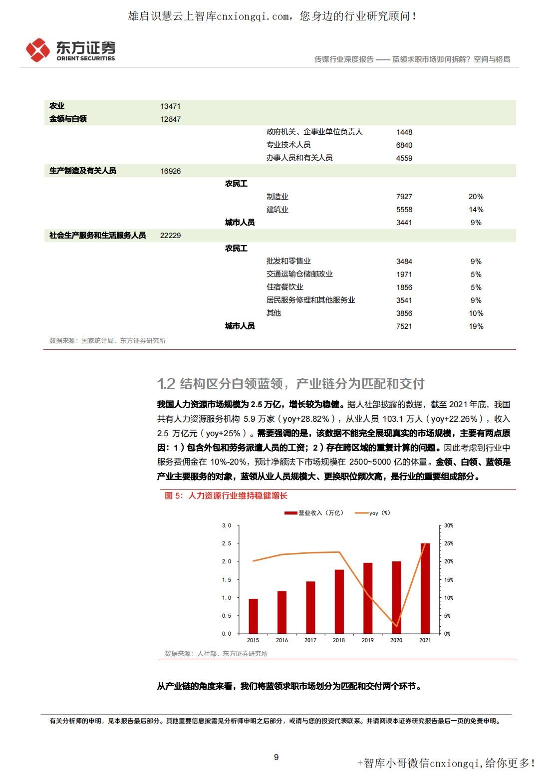 20220928-东方证券-蓝领招聘行业深度报告：蓝领求职市场如何拆解？空间与格局_09.jpg