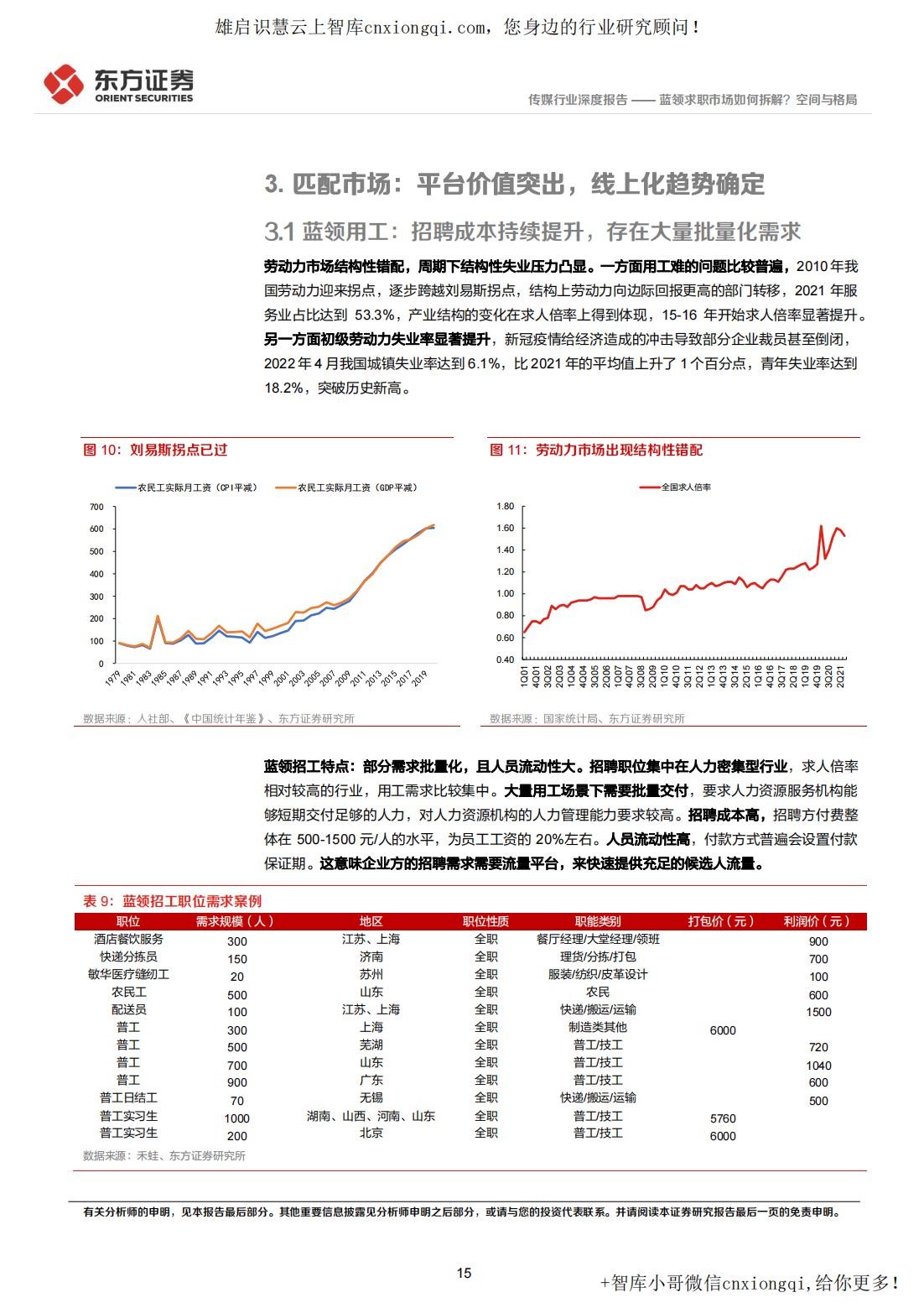 20220928-东方证券-蓝领招聘行业深度报告：蓝领求职市场如何拆解？空间与格局_15.jpg