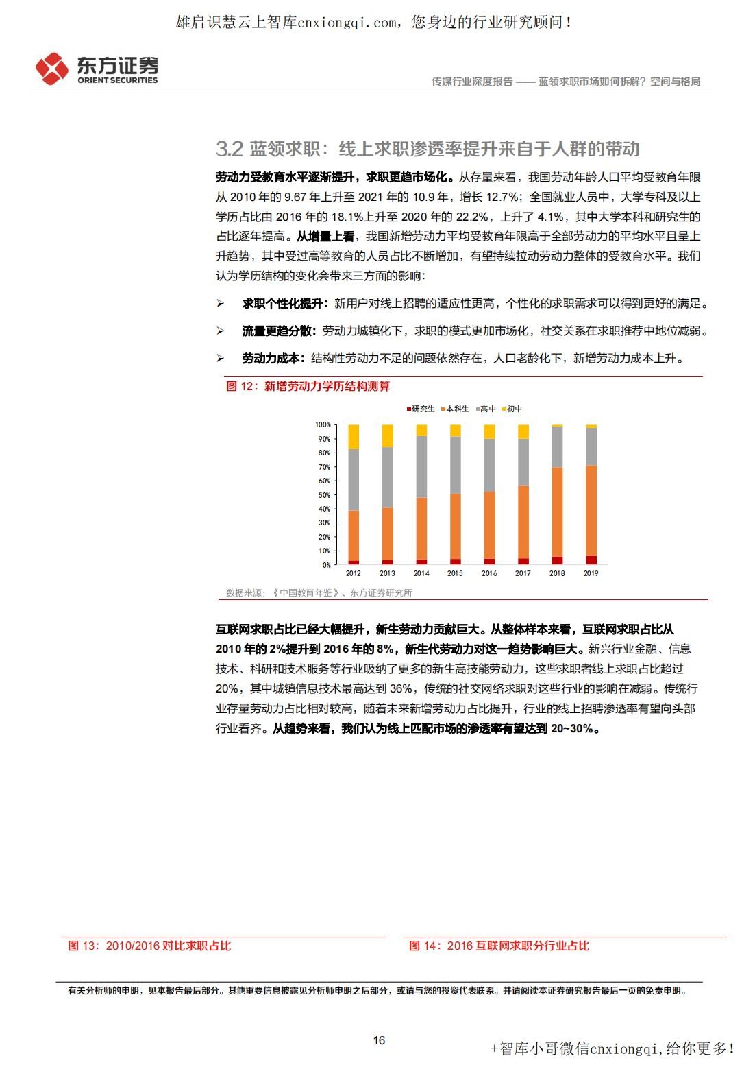 20220928-东方证券-蓝领招聘行业深度报告：蓝领求职市场如何拆解？空间与格局_16.jpg